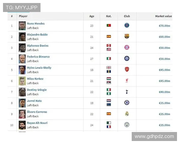 门德斯闪耀全场一击制胜五次过人成球队进攻核心 门德斯闪耀全场一击制胜五次过人成球队进攻核心